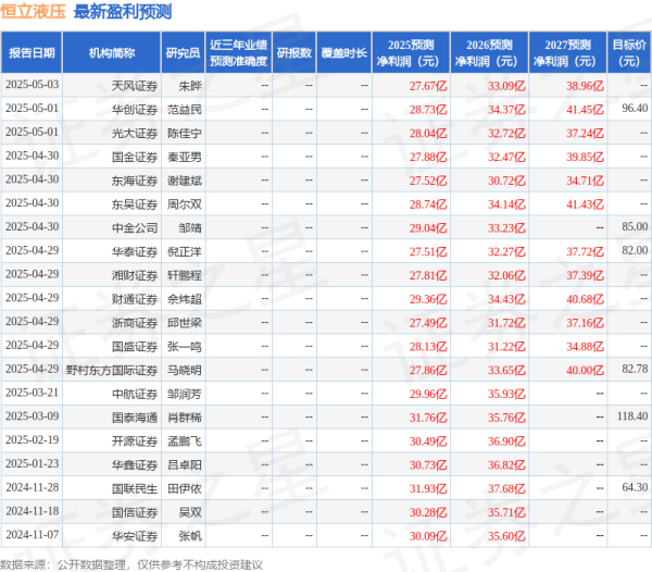 可以加杠杆的炒股软件 华安证券：给予恒立液压买入评级